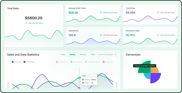 revenue_hero.webp WowRevenue Pro Plugin For Sales And Revenue Growth | Lifetime License | One Time Payment
